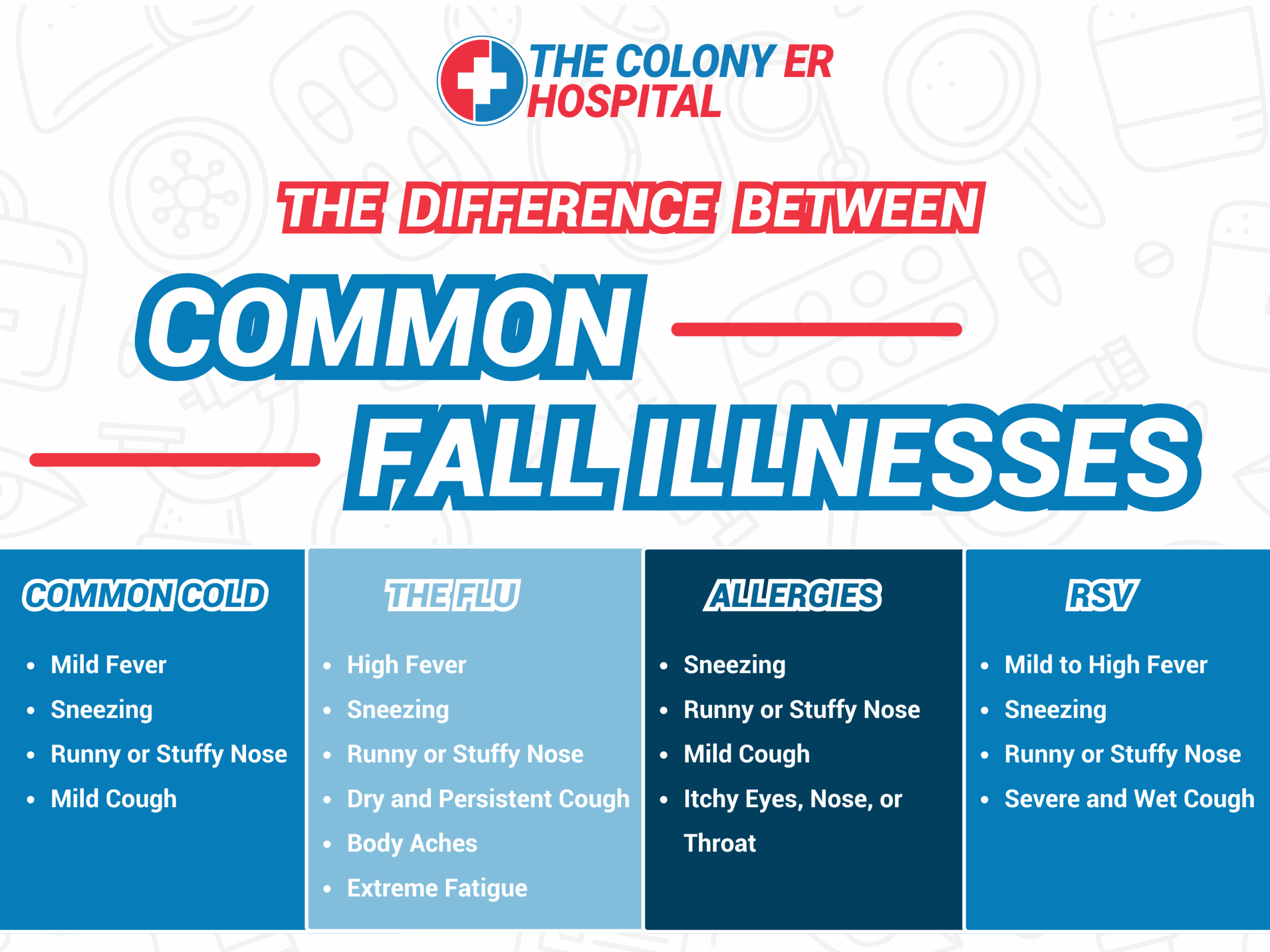 The Difference Between Common Fall Illnesses Chart